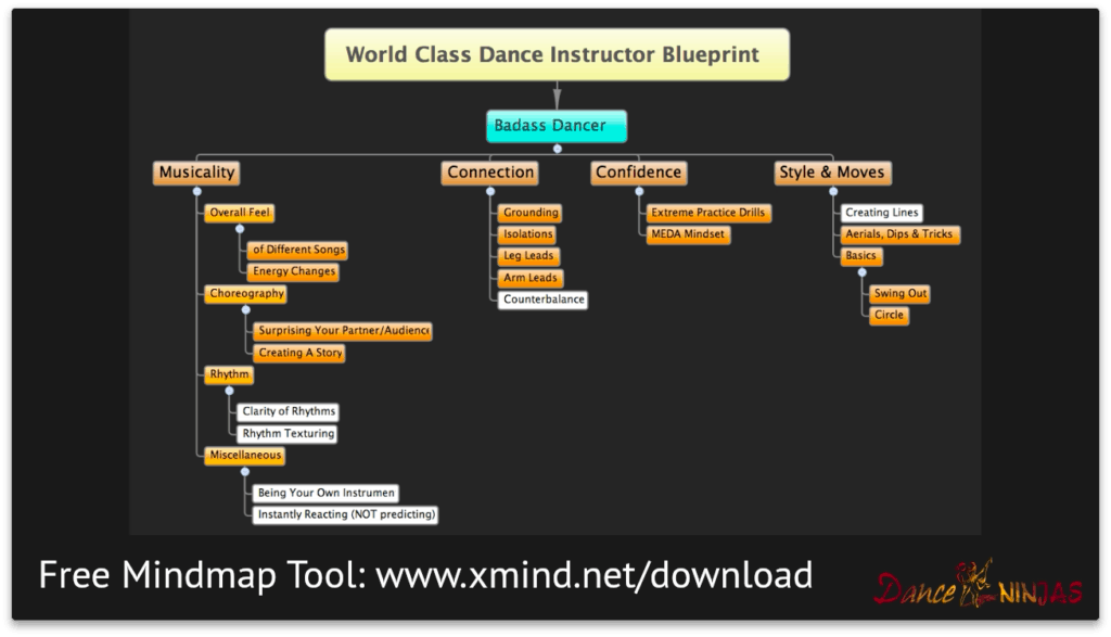 Example Universal Dance Techniques