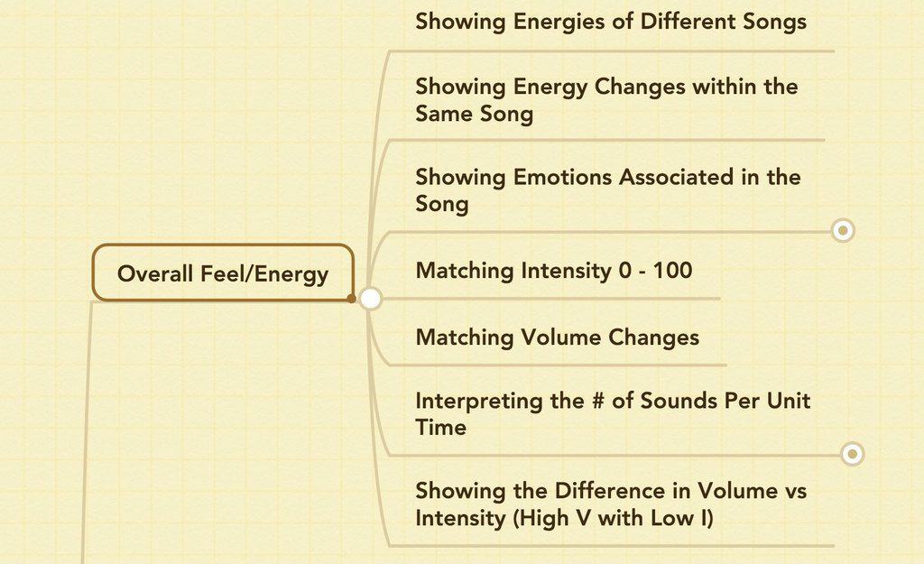 Musicality MindMap - Overall Feel:Energy Musicality Blueprint for Overall Feel & Energy